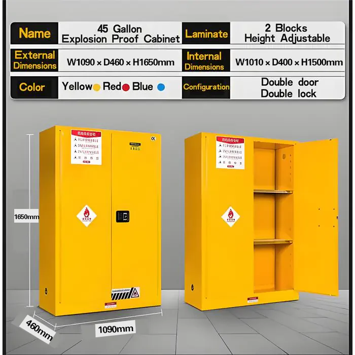 Explosion-proof locker